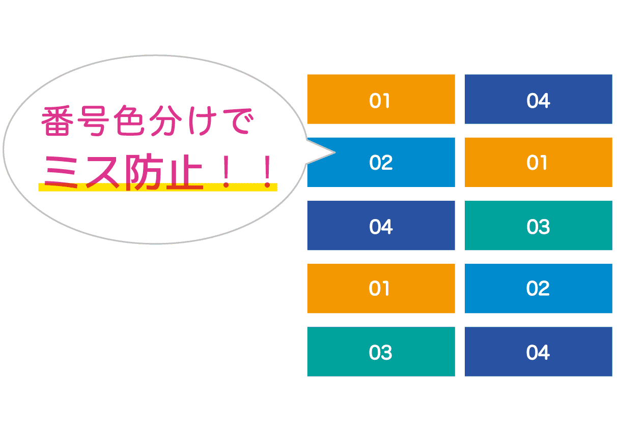 視覚化によりミスを防止