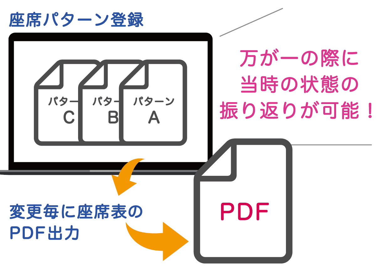 追加機能も有効に