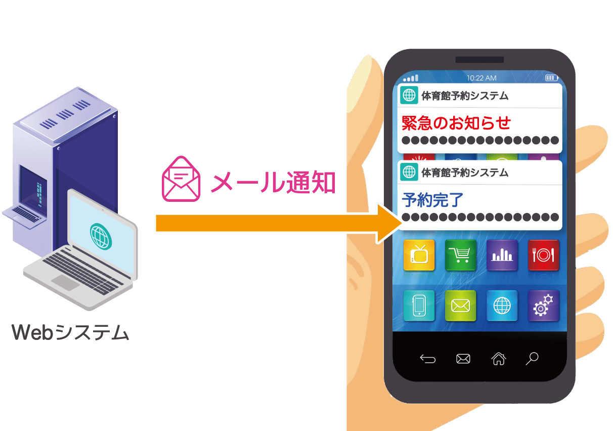 通知が容易