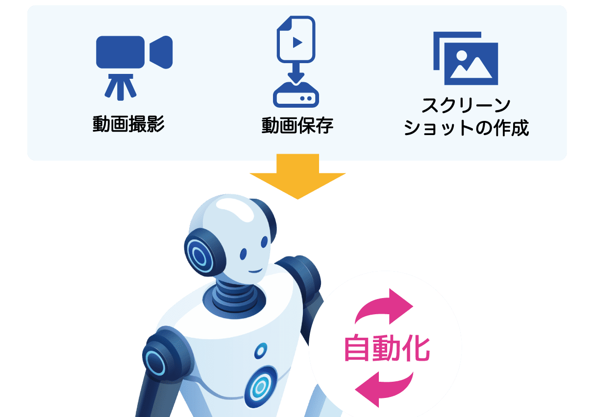 自動化により運用負担なく利用