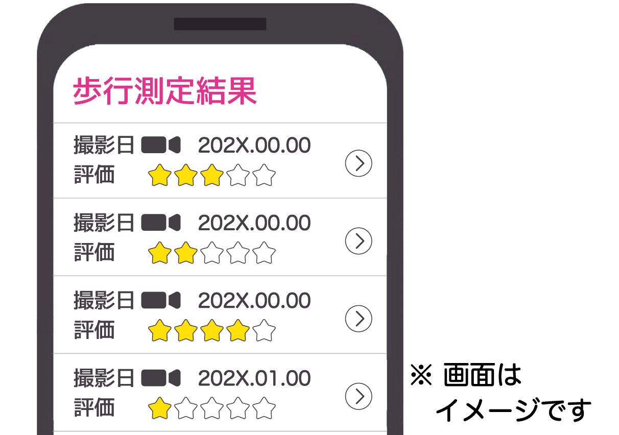 履歴情報の閲覧も