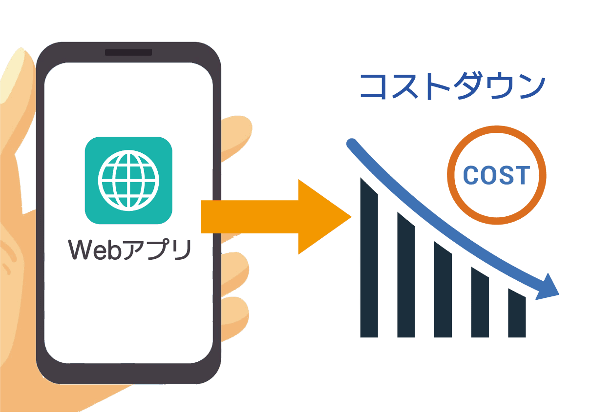 低コスト