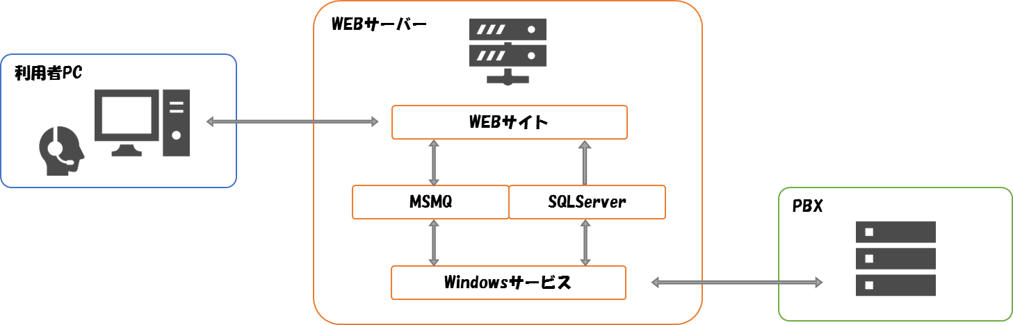 コールセンター様向け発番号設定システム構成図
